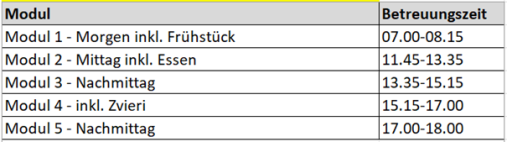 Module Tagesschule Primarschule Innenberg/ Murzelen