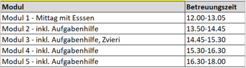Module Tagesschule Oberstufe Uettligen